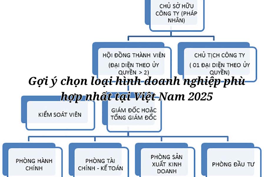 loại hình doanh nghiệp phù hợp