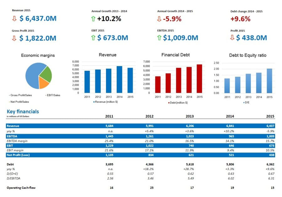 Báo cáo tài chính năm